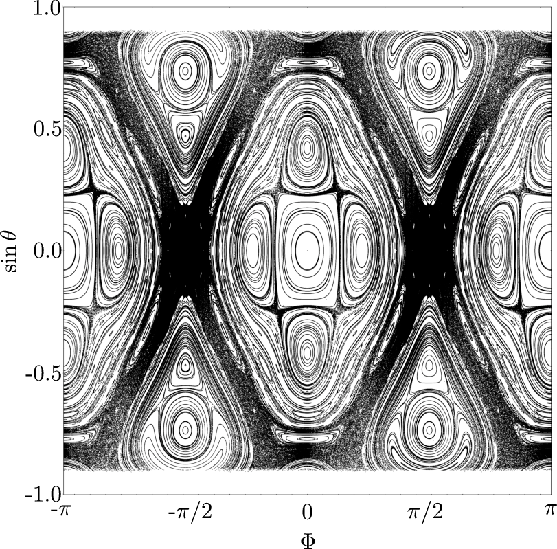 chaotic swimmer in flow dynamics