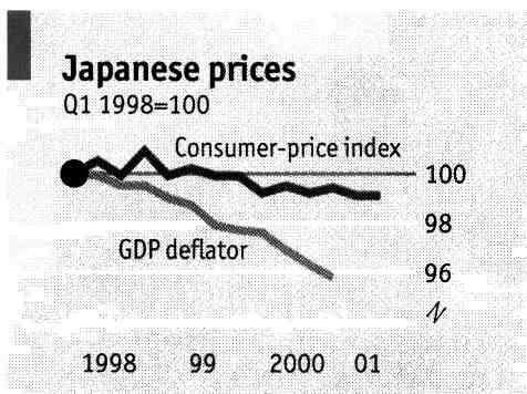 Deflation in Japan