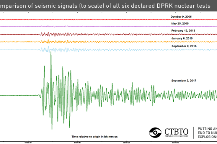 CTBT comparison of seismic signal